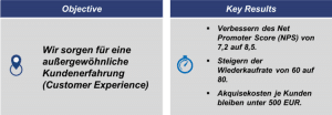 OKR Beispiel