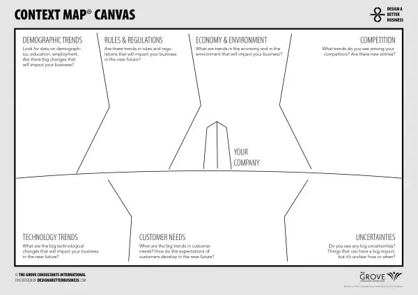 context canvas