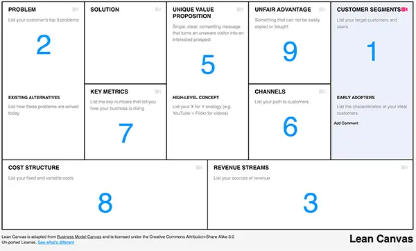 lean canvas