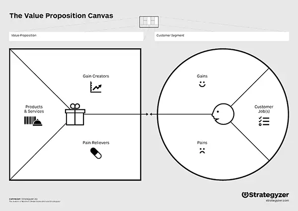 value propostion canvas