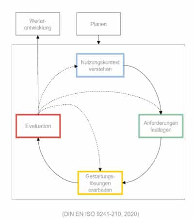 Human-Centered AI